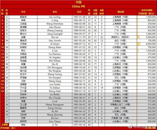 双方首发以及换人信息：多特首发：1-科贝尔、24-默尼耶（80''17-沃尔夫）、4-施洛特贝克（73''7-雷纳）、15-胡梅尔斯（45''25-聚勒）、5-本塞拜尼、23-埃姆雷-詹、20-萨比策、19-布兰特、21-马伦、43-吉滕斯（63''48-班巴）、14-菲尔克鲁格（63''9-阿莱）替补未出场：33-迈尔、2-默雷伊、6-厄兹詹、11-罗伊斯美因茨首发：33-巴茨、2-姆韦内、3-范登贝尔赫、16-斯特凡-贝尔、30-威德默（90''21-达科斯塔）、31-多米尼克-科尔、14-克劳斯、7-李在城、10-里希特（70''29-伯卡特）、43-格鲁达（70''24-帕佩拉）、9-奥尼西沃（92''4-巴尔科克）替补未出场：1-里斯、17-阿若克、45-马穆托维奇、47-47-拉塞-威廉、48-马库斯-穆勒